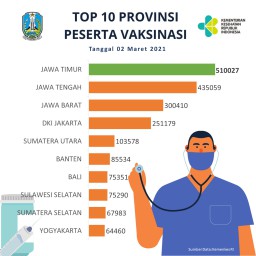Sebanyak 16 Daerah di Jatim Berstatus Zona Kuning