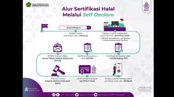 Ini Syarat Daftar Sertifikasi Halal Gratis Kategori Self Declare
