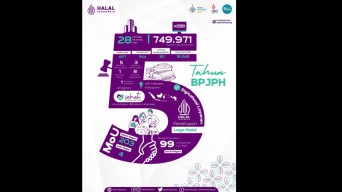 Lima Tahun BPJPH, Ini Capaian Jaminan Produk Halal di Indonesia