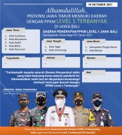 Jatim Provinsi Terbanyak PPKM Level 1  Jawa-Bali