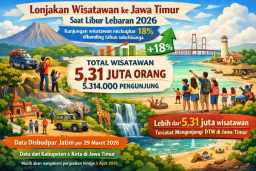 Wisata Jatim Melejit Saat Lebaran, Kunjungan Tembus 5,31 Juta