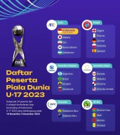 Empat Stadion Siap Gelar Pertandingan Piala Dunia U-17