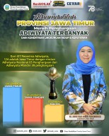 124 Satuan Pendidikan Jatim Raih Penghargaan Adiwiyata Tahun 2023 dari Kementerian LHK