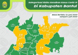 Di Bantul Yogyakarta, Ibu dan Anak Positif COVID-19