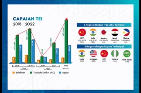 Bantu Pelaku UKM Penetrasi Pasar Ekspor,Kemendag Gelar Business Counseling di TEI ke-38