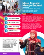 Gubernur Khofifah : Masyarakat Boleh Tak Kenakan Masker Asal Dalam Kondisi Sehat