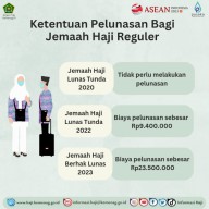 Dibuka lagi Usai Libur Idulfitri, 121.734 Orang Lunasi Biaya Haji