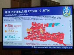 Update Virus Corona di Jatim, Pasien Sembuh 63, Meninggal 22