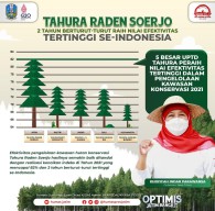 Tahura Raden Soerjo Jatim Raih Nilai Efektivitas Tertinggi Nasional