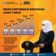 Gubernur Khofifah: Wujud Konsistensi Penerapan Kinerja Yang Akuntabel