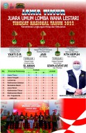 Provinsi Jawa Timur Kembali Sabet Juara Umum Lomba Wana Lestari 2022