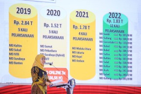 Musrenbang RKPD 2024, Gubernur Khofifah Paparkan 9 Poin Prioritas Pembangunan Jawa Timur