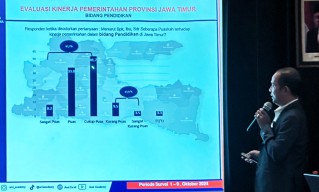 83,7% Warga Jatim Puas Terhadap Kinerja Pemprov di Sektor Pendidikan