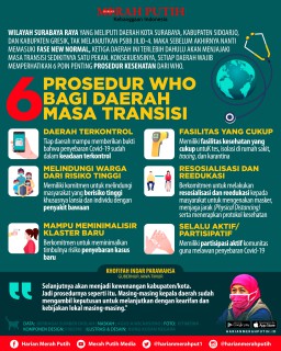 6 Prosesdur WHO Bagi Daerah Masa Transisi