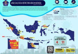 Waspadai Musim Kemarau Saat Hadapi Pandemi COVID-19
