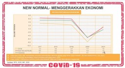 Ekonom: UU Cipta Kerja Pengungkit Pertumbuhan Ekonomi Usai Pandemi