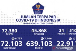 Satgas : Pasien Sembuh Covid-19 Bertambah 7.166 Orang
