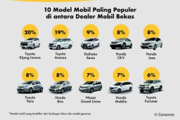 Mokas Avanza dan Innova Paling Laku di Indonesia