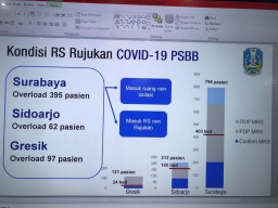 Rumah Sakit Rujukan Covid-19 di Surabaya, Sidoarjo dan Gresik Overload