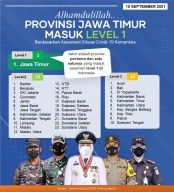 Jatim Masuk Level 1