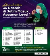 34 Kabupaten/Kota di Jatim Masuk Level 1
