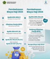 Masih Usulan Awal, Biaya Haji akan Dibahas Panja Sebelum Disepakati
