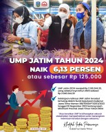 Gubernur Khofifah Menetapkan Upah Minimum Provinsi Jatim Tahun 2024