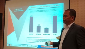 Khofifah-Emil Unggul dalam Simulasi Pilgub Jatim 2024 Menurut Survei ARCI