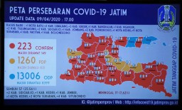 Di Jatim, Pasien Sembuh Covid-19 Tertinggi di Pulau Jawa