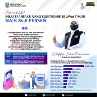 Gubernur Khofifah : Transaksi Uang Elektronik di Jatim Naik 84,6 Perse