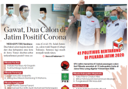 Sssst... Satu Calon di Pilwali Surabaya Positif Corona, Ini Kata KPU