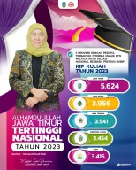 4 Tahun Berturut-Turut Jatim Jadi Provinsi dengan Siswa Terbanyak Diterima PTN Tanpa Tes