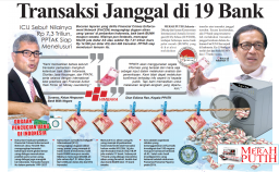 Transaksi Janggal Rp 7,46 T di Bank BUMN dan Swasta, PPATK Kecolongan?