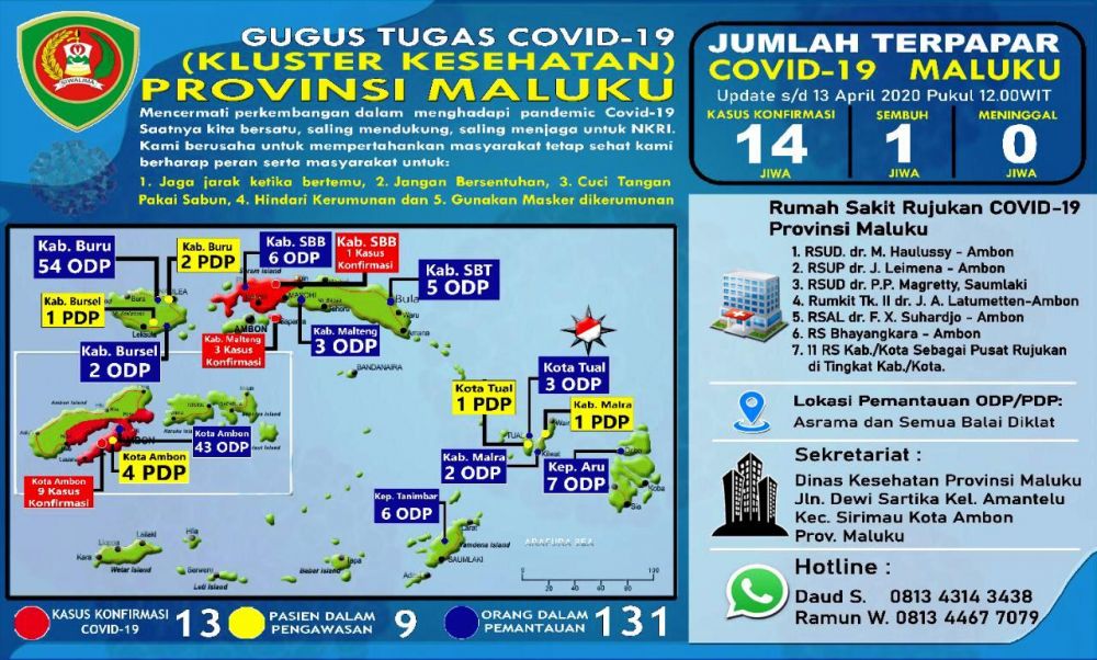 Ilustrasi penyebaran Covid-19 di Provinsi Maluku.