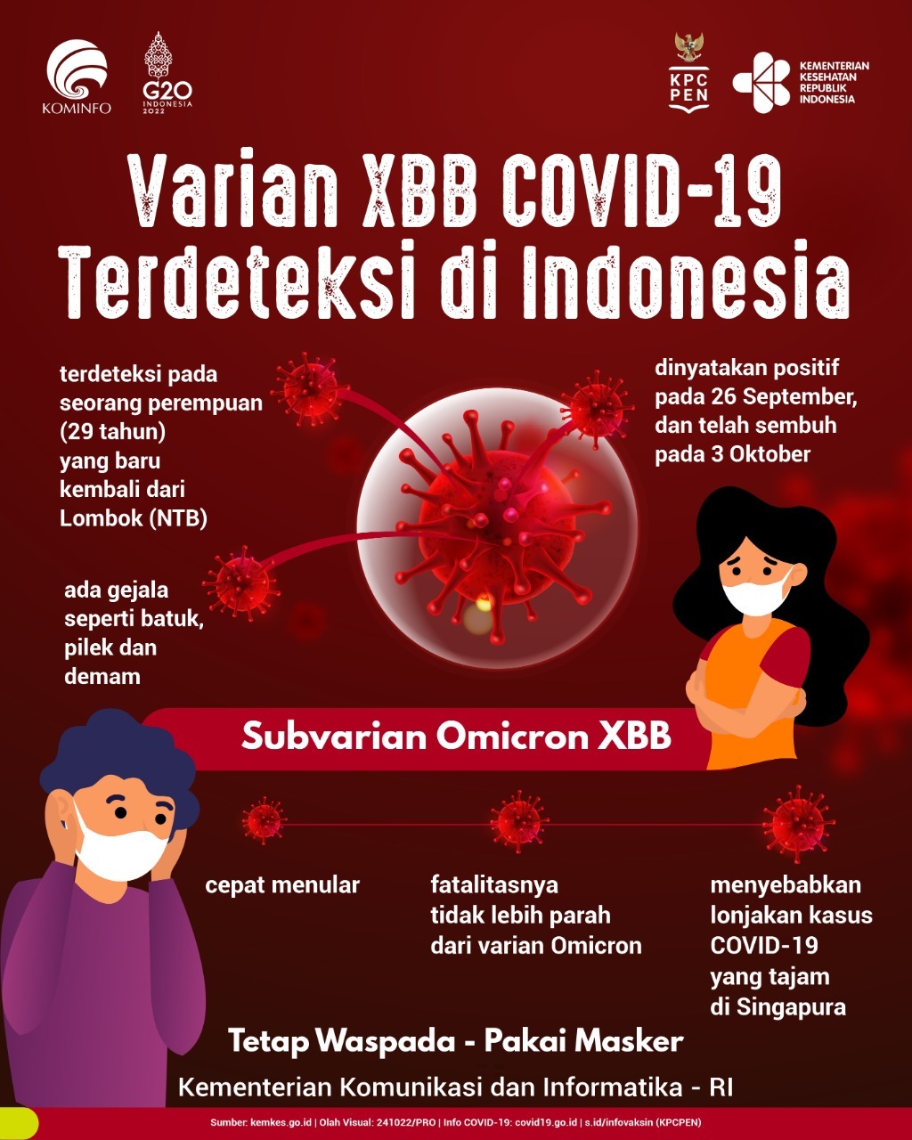 Pemkot Surabaya melalui Dinas Kesehatan (Dinkes) Surabaya meningkatkan kewaspadaan terhadap varian Covid - 19 baru, yakni XBB.
