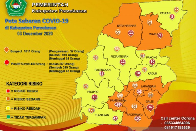 Data sebaran COVID-19 di Kabupaten Pamekasan, Madura, Jawa Timur, per tanggal 3 Desember 2020. (Satgas COVID-19)

