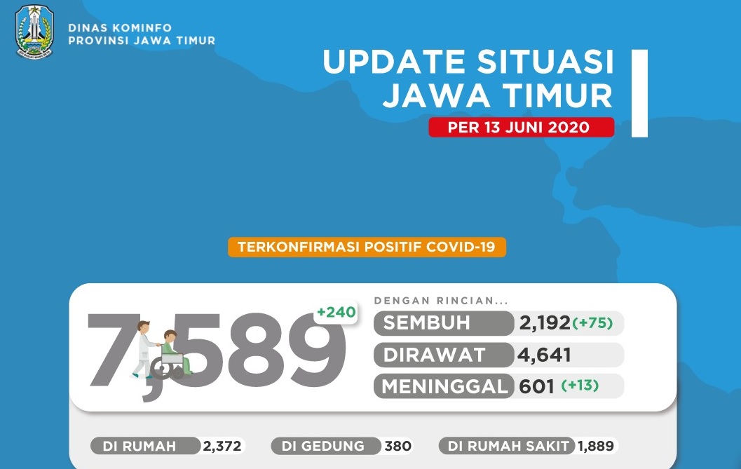 Update penanganan Covid-19, hari ini (Foto: ist)