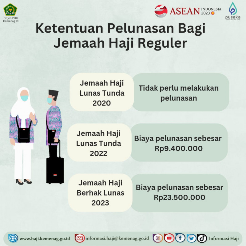 Pelunasan Biaya Perjalanan Ibadah Haji (Bipih) bagi jemaah haji reguler kembali dibuka.