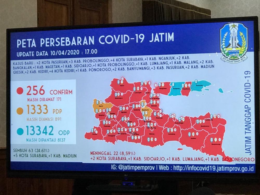Hari ini ada 5 pasien Covid-19 meninggal dunia (Foto: ist)