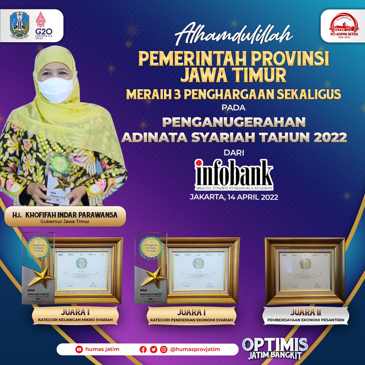 Provinsi Jawa Timur meraih tiga penghargaan dalam ajang Anugerah Adinata Syariah 2022. 
