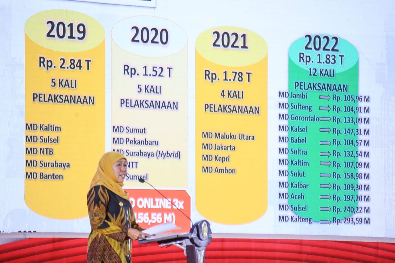 Gubernur Jawa Timur Khofifah Indar Parawansa dalam Musyawarah Perencanaan Pembangunan Rencana Kerja Pemerintah Daerah Provinsi Jawa Timur di Ballroom Shangri-La Hotel Surabaya, Selasa (13/4).
