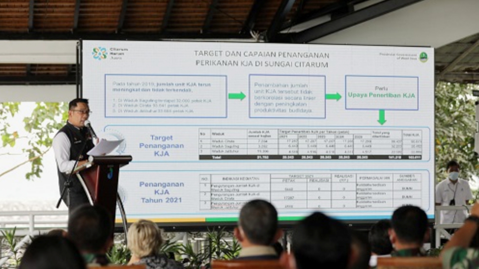Ridwan Kamil dalam kunjungannya ke Waduk Jatiluhur, Kabupaten Purwakarta bersama Menteri Koordinator Bidang Kemaritiman dan Investasi Luhut Binsar Pandjaitan, Selasa, (15/3/2022). 