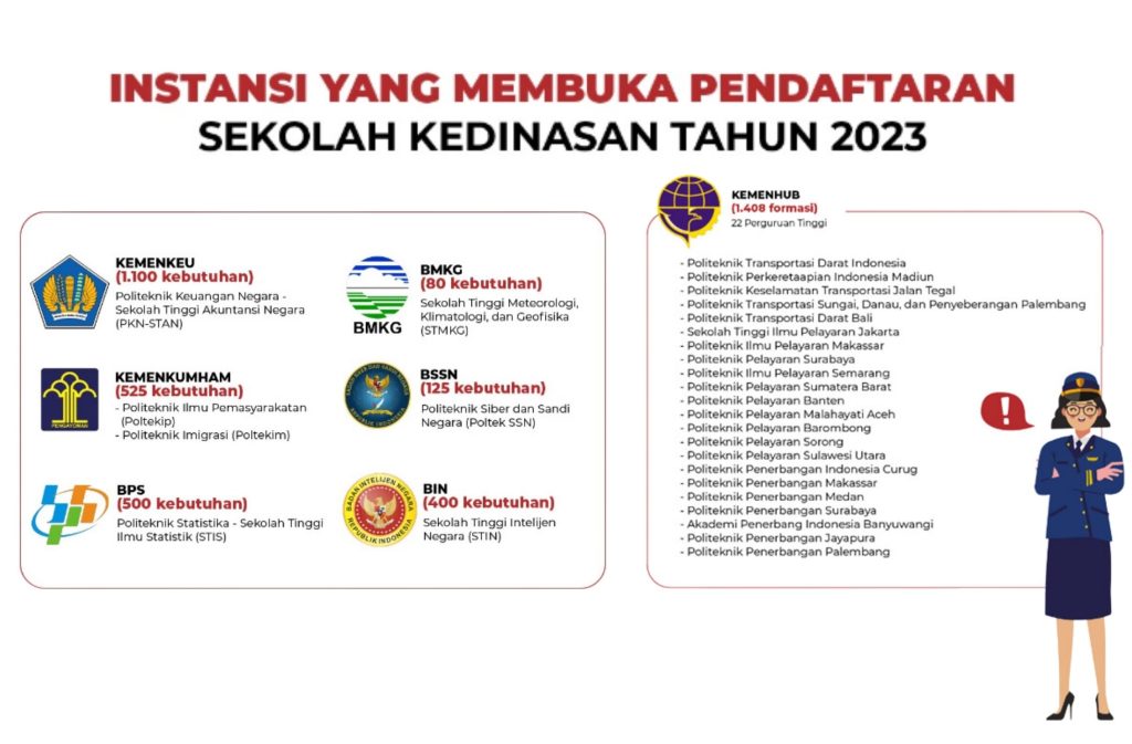 MERAHPUTIH I JAKARTA - Pemerintah resmi membuka penerimaan calon taruna, praja, dan mahasiswa untuk jalur sekolah kedinasan