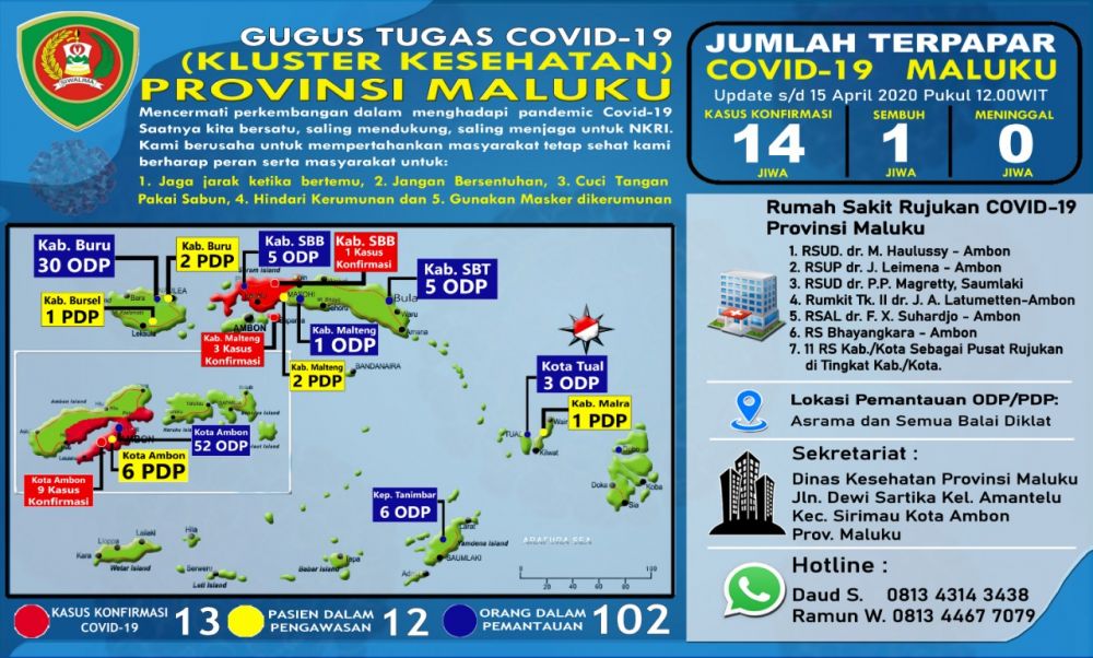 Pemprov Maluku dan Gugus Tugas Sepakat Pembatasan  Masuk Pelabuhan