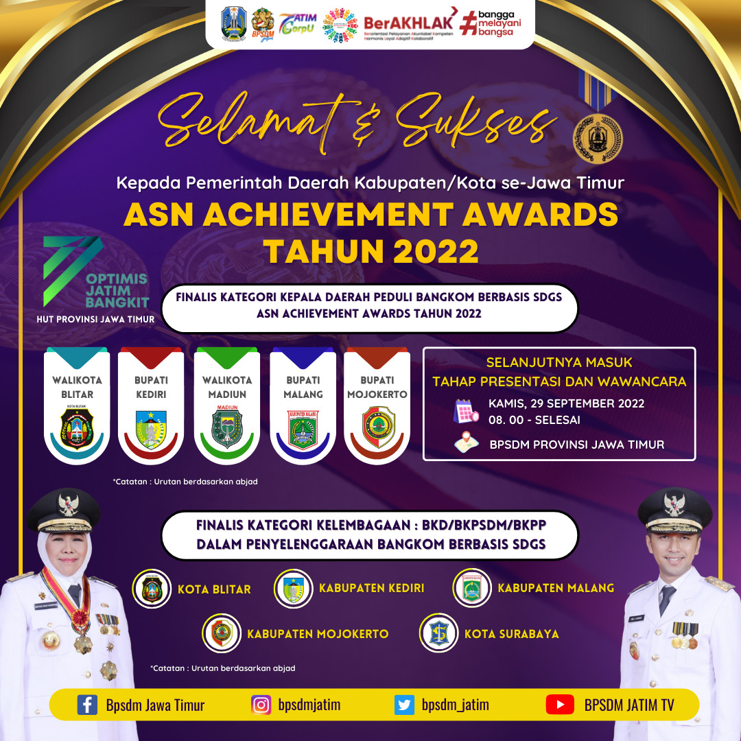 lima Bupati dan Walikota telah dinyatakan lolos dalam tahap lima besar dan dinyatakan sebagai finalis kategori Kepala Daerah Peduli Pengembangan Kompetensi Berbasis Sustainable Deveopment Goals (SDG's) dalam ajang ASN Achievement Award Tahun 2022.