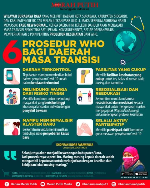 Enam Prosedur WHO untuk Daerah Masa Transisi (Grafis: HMP/BungKusanNegara)