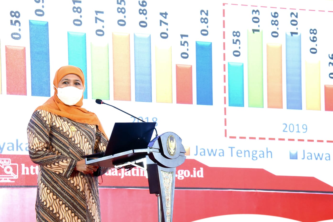 Gubernur Khofifah:  Ini 7 Prioritas Pembangunan Jatim