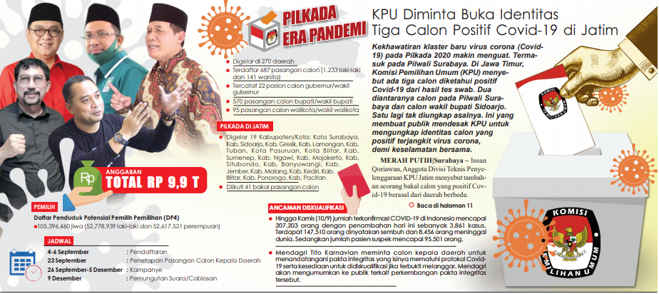 Demi Keselamatan Publik, KPU Harus Ungkap Nama Calon Positif Covid-19