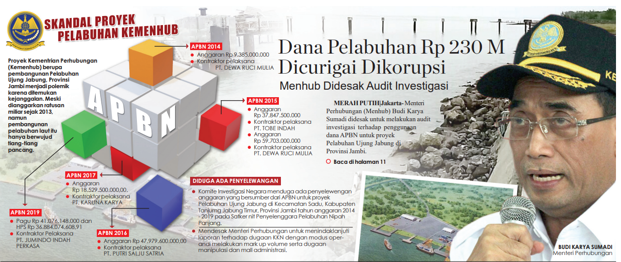 Publik Desak Menhub Usut Dugaan Korupsi Proyek Pelabuhan Laut Rp 230 M